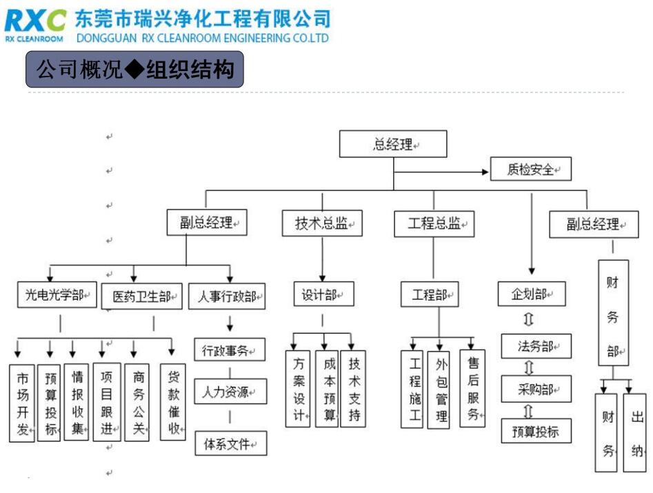 公司相冊(cè) (3)